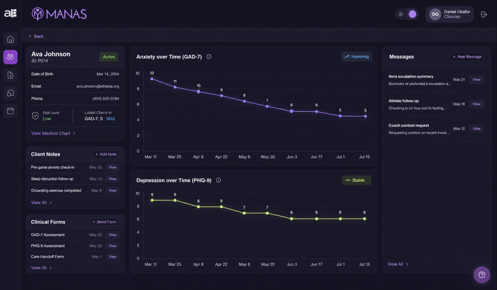 AuntEdna clinical dashboard with sample athlete assessment trends, client notes, clinical forms, and messages